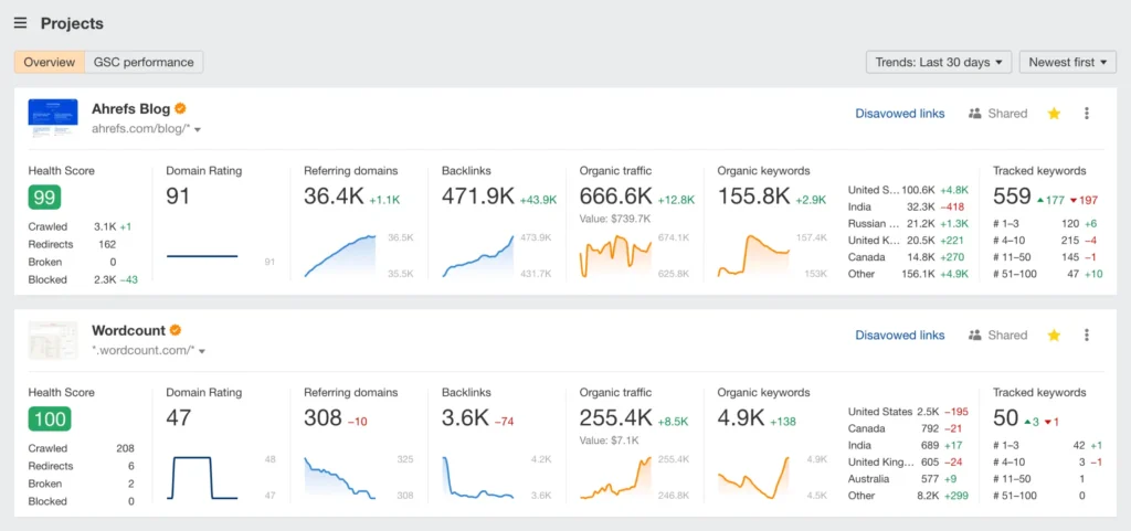 ahref dashboard