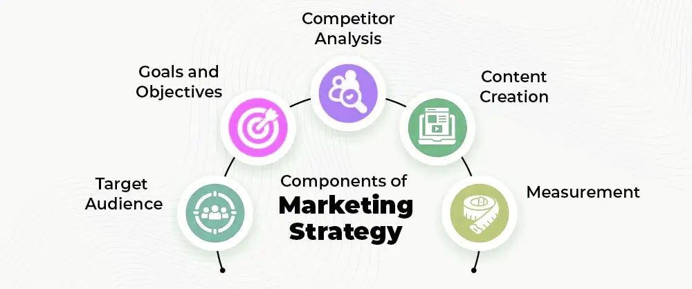 components of marketing startegy