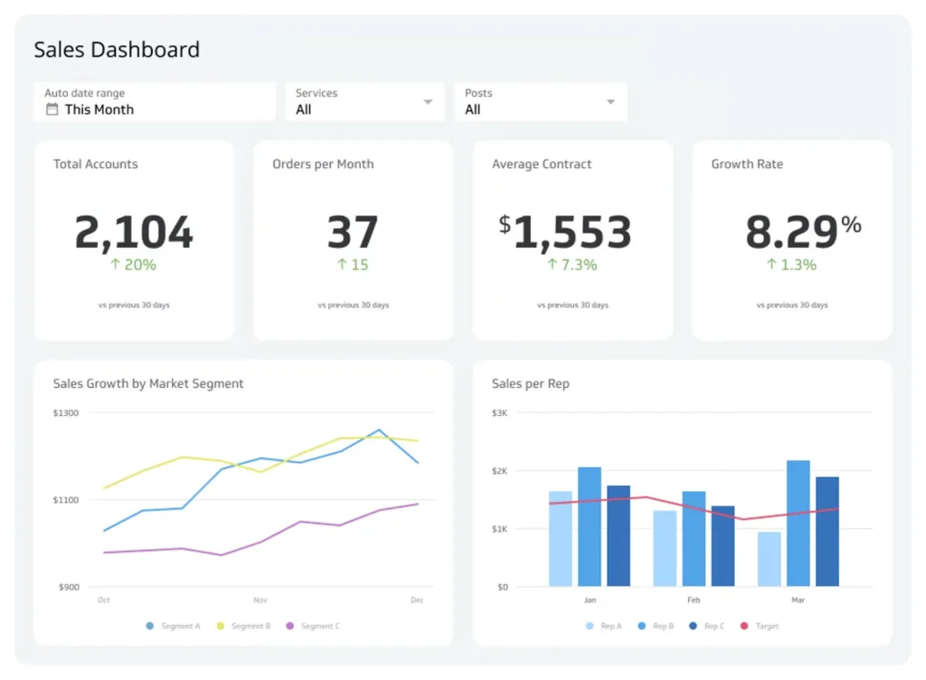 crm dashboard sales