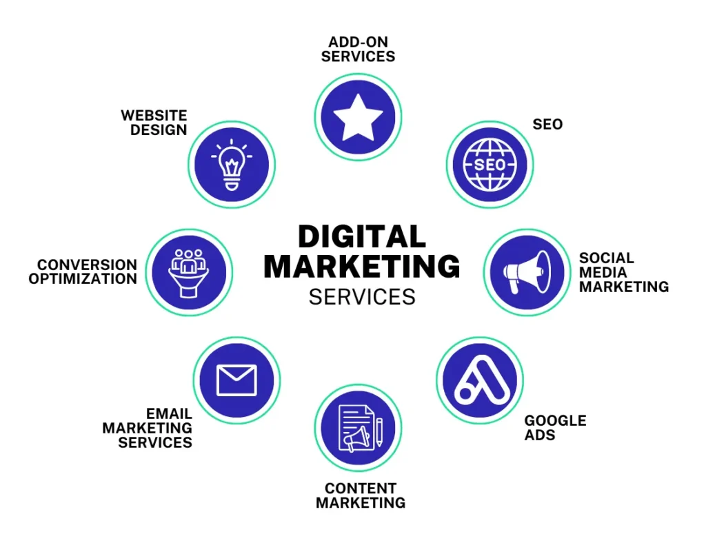 digital marketing services