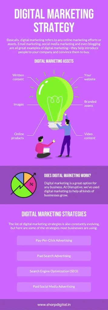 digital marketing strategy