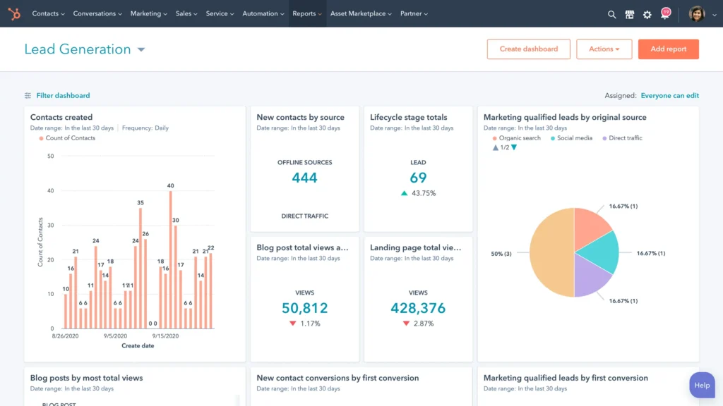 hubspot dashboard