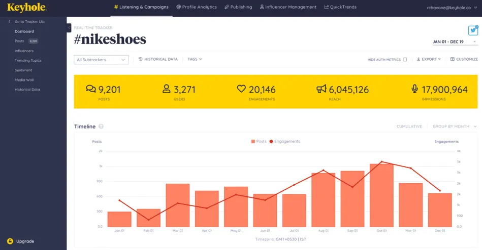 keyhole dashboard