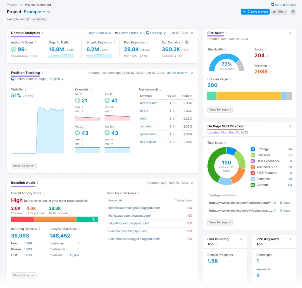 semrush dashboard