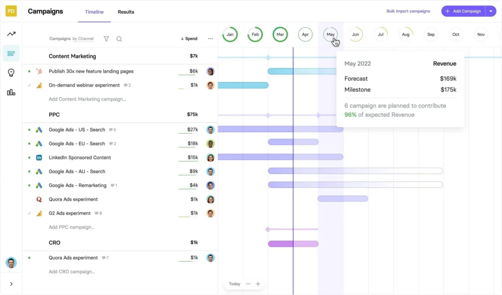 trunorth dashboard