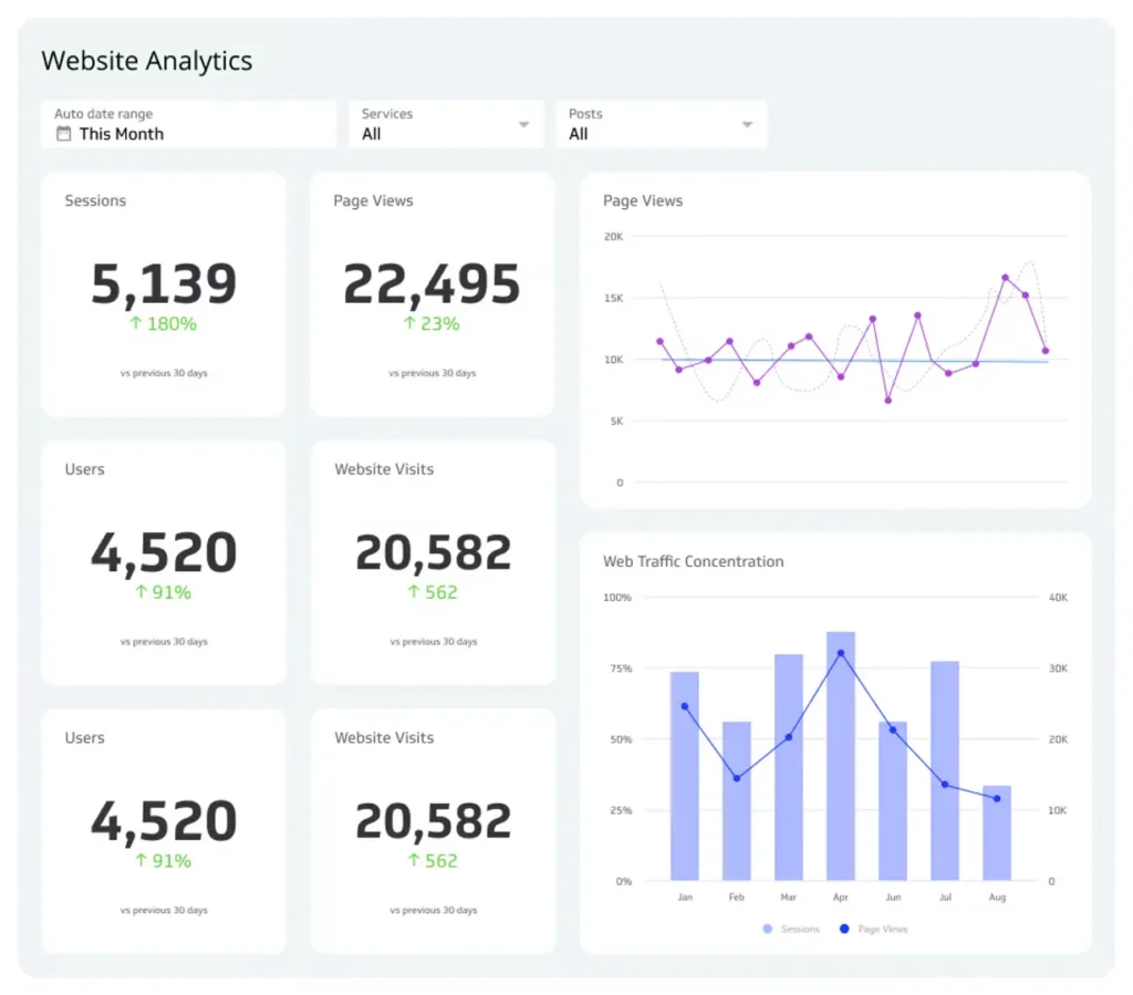 web analytics digital marketing