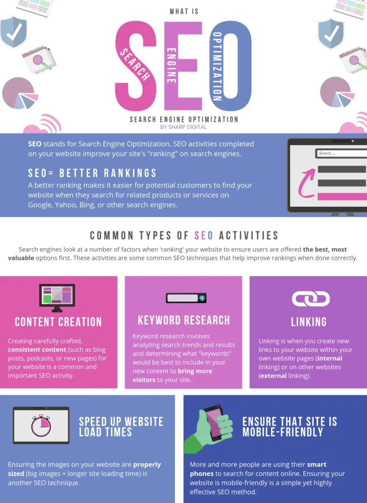 what is seo