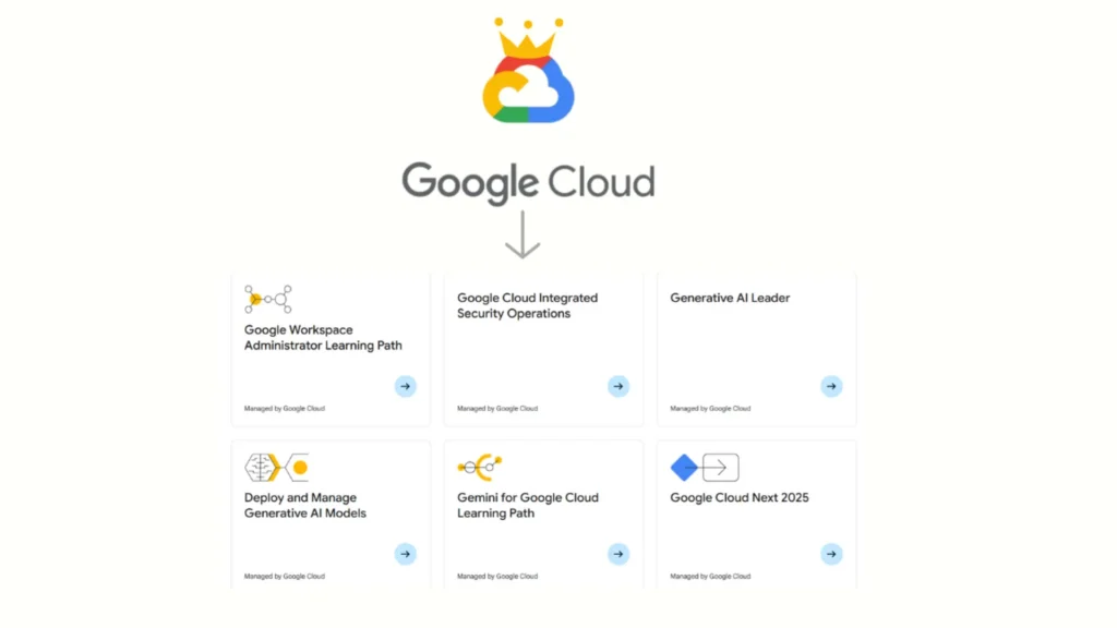 Google Cloud Growth