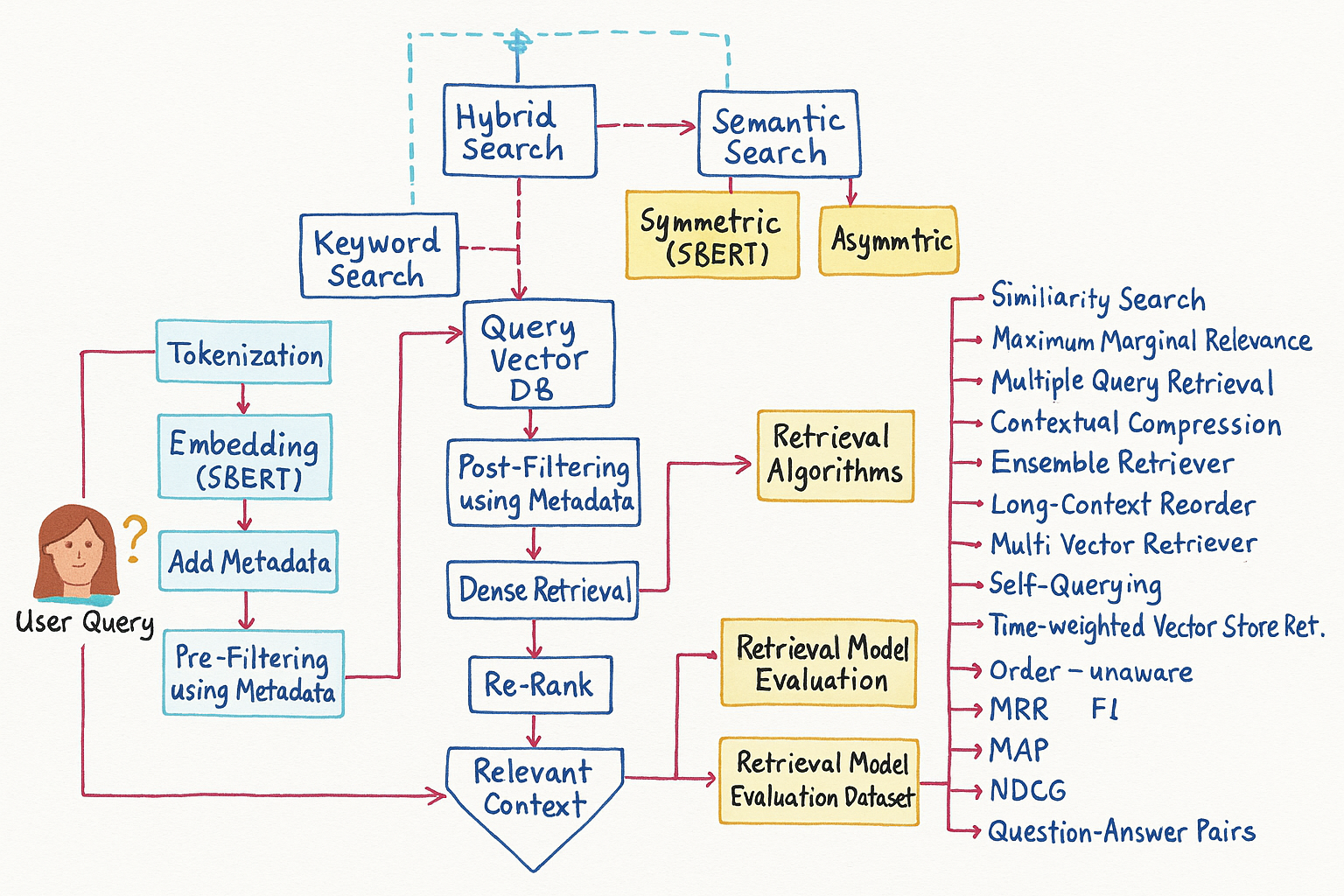llm keyword indexing